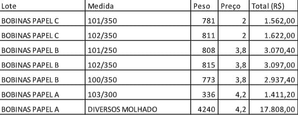 Imagem 9 de Lote 1542 - BOBINAS