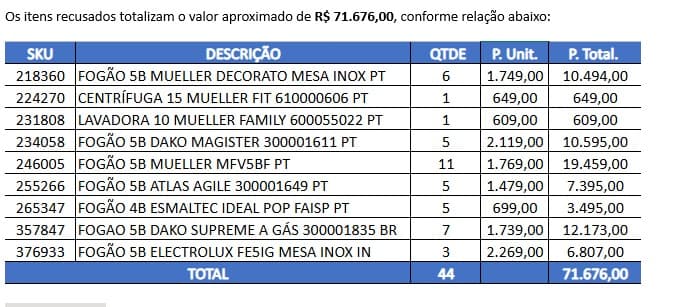 Imagem 4 de Lote 1546 - ELETRONICOS